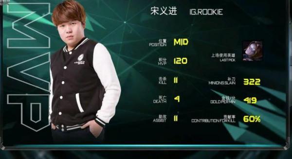 LPL假賽風波，英雄聯盟當年的奧斯卡之夜