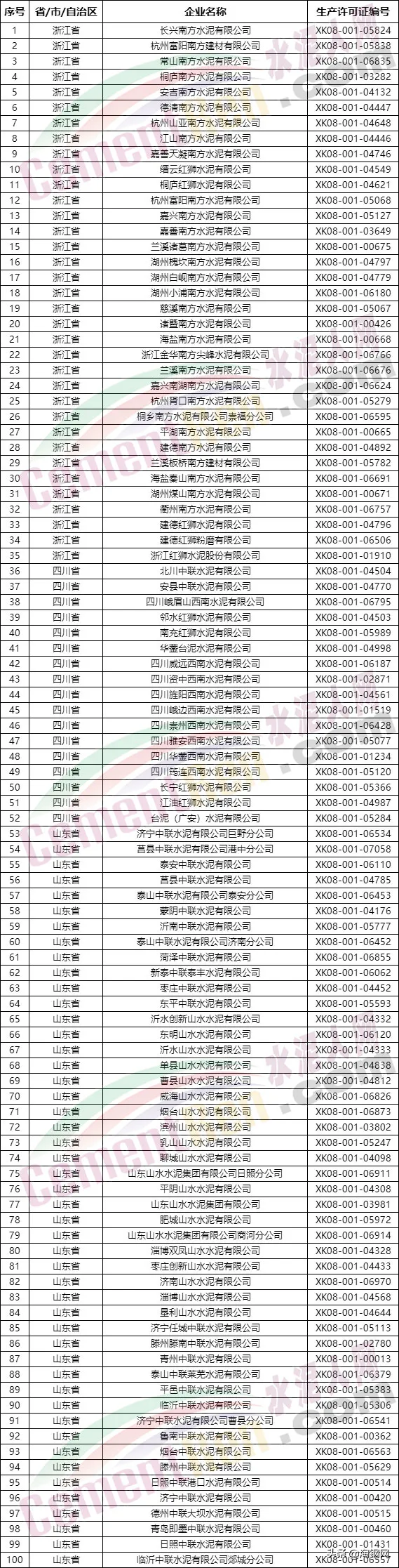 注意！10月15日起！電費上漲不受限！1700多家水泥廠受影響