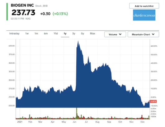 高盛:這27只股票在2022年的回報率可達32%,市場風險也相對較小 高盛:這27只股票在2022年的回報率可達32%,市場風險也相對較小