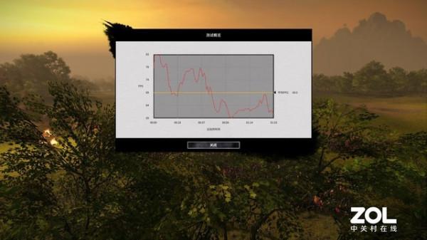 掠奪者效能旗艦戰斧500評測 掠奪者效能旗艦戰斧500評測