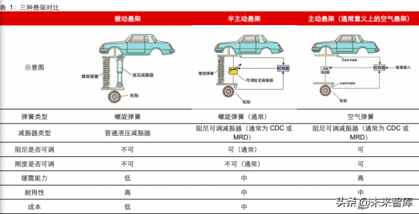 汽車空氣懸架行業研究：行業加速滲透，自主崛起高階化