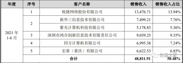 智微智慧盈利秘術：境外供應商疑團待解，實控人曾因走私罪被判刑