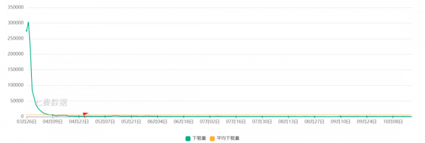 《秦時明月》口碑暴跌，新作PV差評連篇，玄機上市路漫漫
