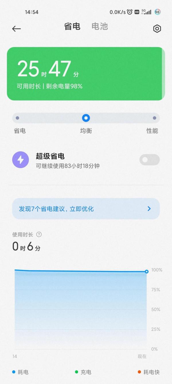 關於小米11por系統最耗電的功能和應用,你認為有哪些?歡迎討論 關於小米11por系統最耗電的功能和應用,你認為有哪些?歡迎討論