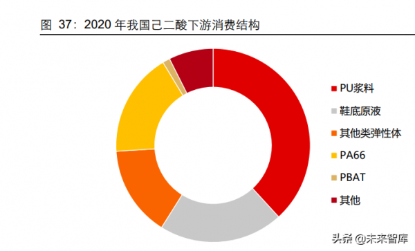 基礎化工行業研究及2022年投資策略:聚焦四大投資主線 基礎化工行業研究及2022年投資策略:聚焦四大投資主線