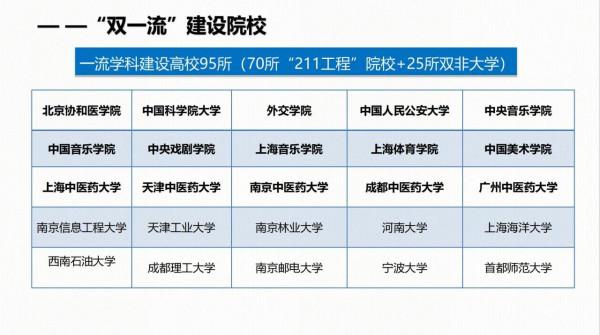 普通本科學生也可以考只能雙一流學生才能考定向選調了，快來看看