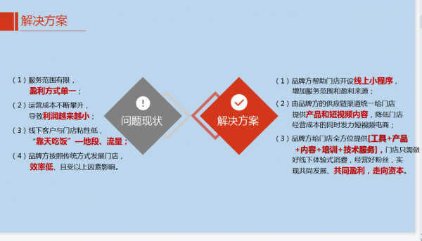 微三雲新零售商業模式案例，如何打造線上線下相結合的新商業