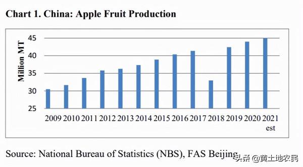 預計 2021 年作物生長期間的天氣條件對蘋果、梨和鮮食葡萄生產影響 預計 2021 年作物生長期間的天氣條件對蘋果、梨和鮮食葡萄生產影響