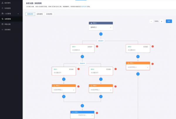 無加密無閹割的開源物業專案