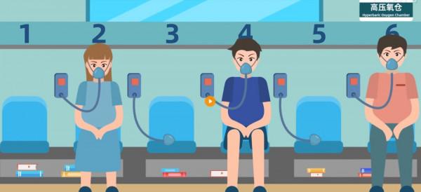 反覆腹痛、腹瀉，炎症性腸病怎麼辦？高壓氧艙或許能幫忙