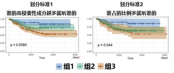 如何從病理報告瞭解，早期肺腺癌的手術療效？