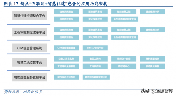 深耕智慧城市,新點軟體:核心聚焦";智慧招採+智慧政務+數字建築"; 深耕智慧城市,新點軟體:核心聚焦";智慧招採+智慧政務+數字建築";