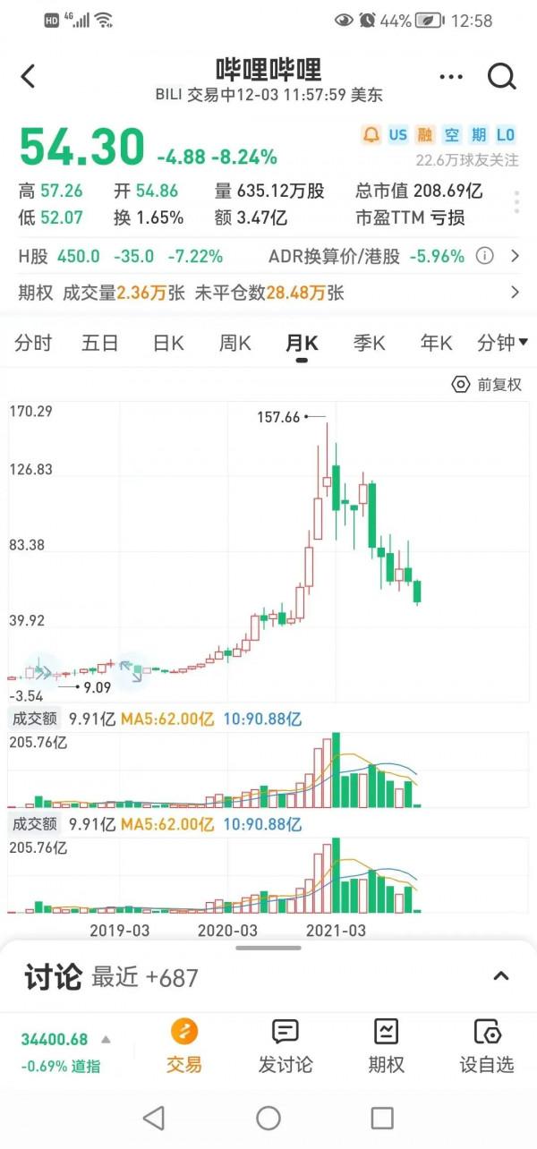 在美上市公司中概股全線下跌，比誰更慘？