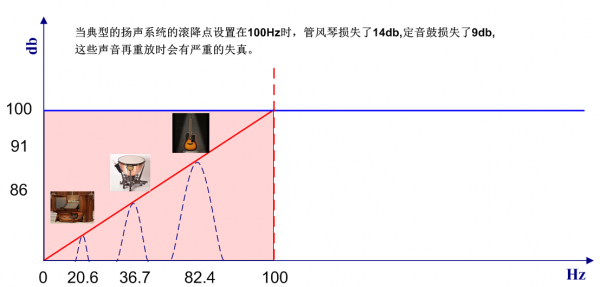 利用心理聲學低音擴充套件的音訊處理晶片——MaxxBass處理芯“騙”