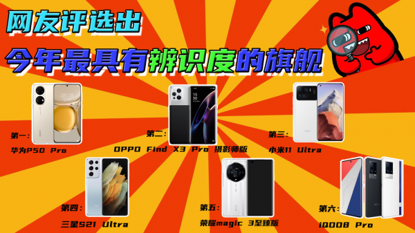 2021年六款最具辨識度的旗艦，OPPO排名第二，你手裡那臺排第幾？
