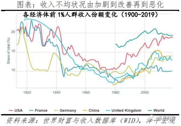 中國收入分配報告2021:現狀與國際比較 中國收入分配報告2021:現狀與國際比較