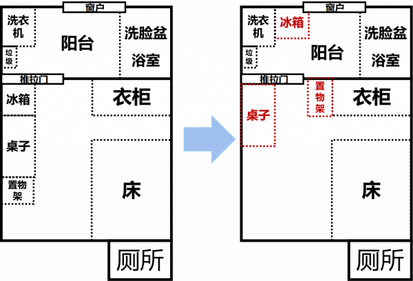 給忙碌寶媽的省錢家居整理術（一）