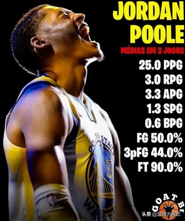 勇士隊喬丹！季前賽三場場均25分！沒有克萊他就是勇士隊新大腿