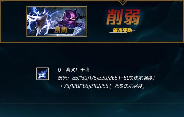 新英雄52%勝率韓服已T1,劍魔加強世界賽將登場 新英雄52%勝率韓服已T1,劍魔加強世界賽將登場