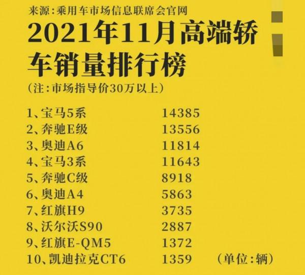 2021年11月高階轎車銷量排行榜