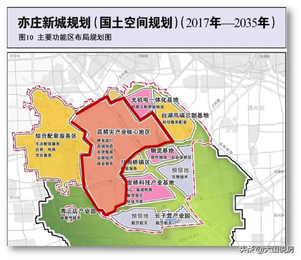 北京&quot;優質中小學&quot;向五環外疏解佈局：副中心和亦莊是&quot;最大贏家&quot;