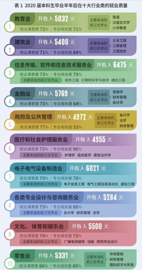 說月薪低於5萬不嫁的女孩,知道月入1萬是什麼水平嗎 說月薪低於5萬不嫁的女孩,知道月入1萬是什麼水平嗎
