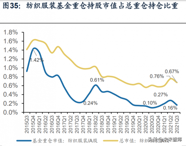 紡織服裝行業深度研究及2022年投資策略：六大核心關鍵詞