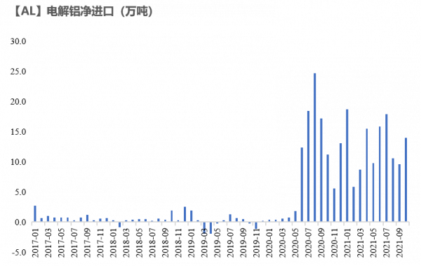 「鋁」漲價背後的三個預期差
