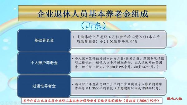 你知道社保和公積金扣得越多越好嗎？看一看具體的好處有哪些