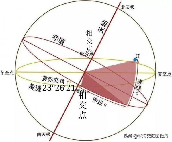 周易基礎知識之天干地支與天文曆法