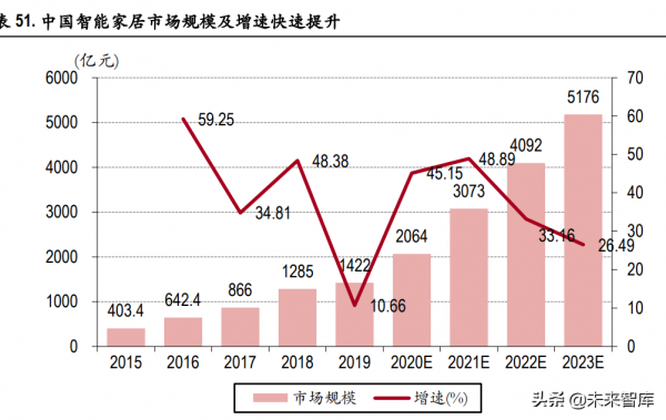 電信運營商行業研究：高質量發展期開啟，有望迎價值重估