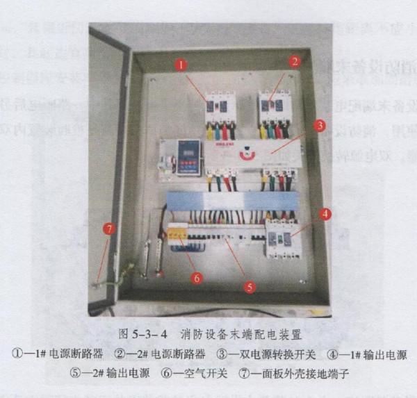 檢查、測試消防裝置末端配電裝置 檢查、測試消防裝置末端配電裝置
