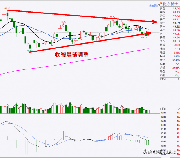 稀土板塊迎來強勢突破的風口,10家純正的永磁股,疊加上漲邏輯 稀土板塊迎來強勢突破的風口,10家純正的永磁股,疊加上漲邏輯