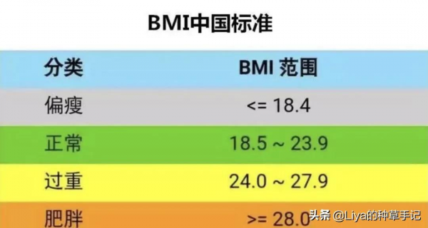 秋冬女生平均體重公佈！你達標了嗎？