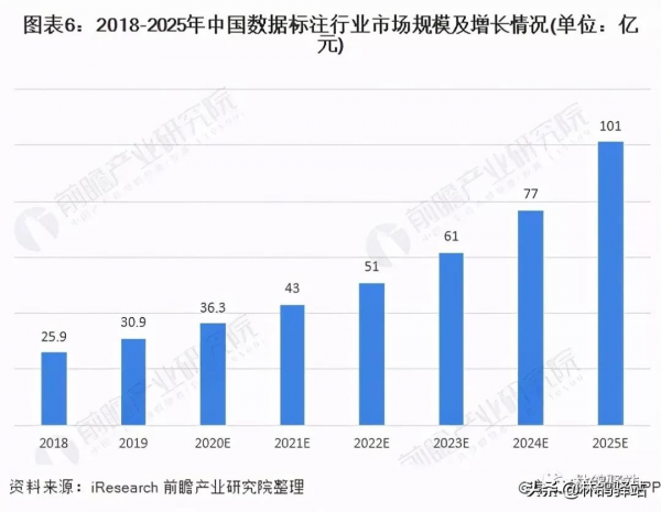 都說AI門檻高,普通人真的不能做AI創業專案嗎?未必 都說AI門檻高,普通人真的不能做AI創業專案嗎?未必