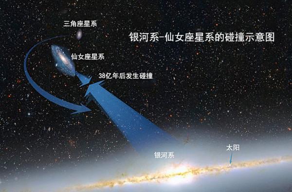 地球重達60萬億億噸,為什麼不會掉下去,還能懸在太空中? 地球重達60萬億億噸,為什麼不會掉下去,還能懸在太空中?