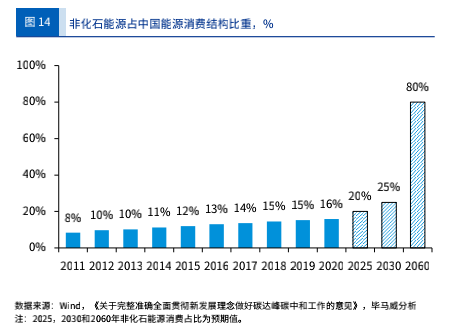 畢馬威報告：2022年宏觀經濟十大趨勢展望
