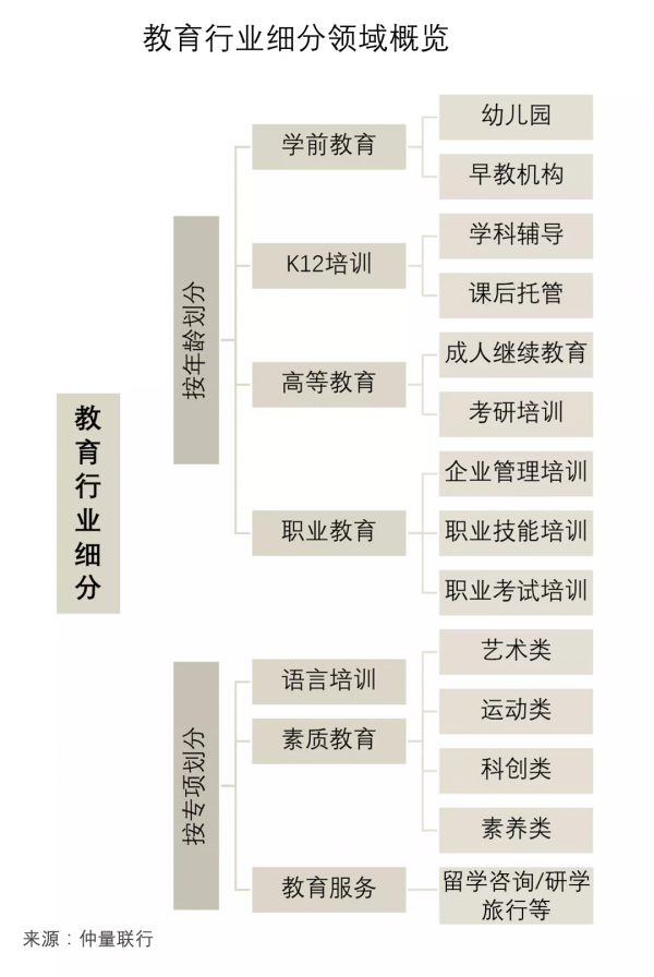 教培機構收縮,中國辦公樓市場大震盪? 教培機構收縮,中國辦公樓市場大震盪?