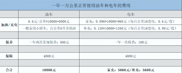 辯論賽:純電車值不值得買? 辯論賽:純電車值不值得買?