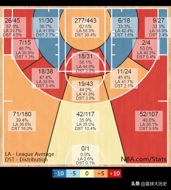 5年2.04億!七年不進季後賽,他值? 5年2.04億!七年不進季後賽,他值?