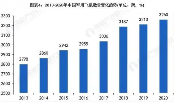 中國軍工行業市場現狀與發展前景分析 資訊化將成為重點投入方向