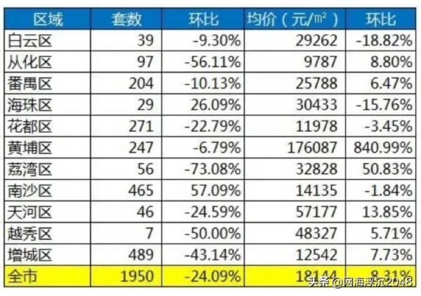 房子指導價出臺已經兩個月了現在可以買房了嗎 房子指導價出臺已經兩個月了現在可以買房了嗎