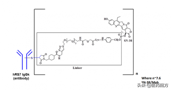 2022年，這19款重磅新藥將在中國獲批