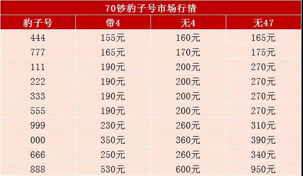 人民銀行70週年紀念鈔行情再次啟動!多個版別,一一分析 人民銀行70週年紀念鈔行情再次啟動!多個版別,一一分析