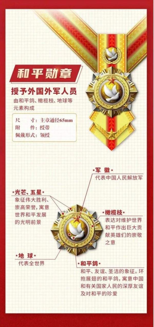 會是要打仗的節奏嗎？中國軍隊榮勳體系大變革！新增多個戰時勳章