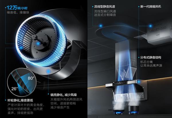 煙機創新“四級跳”：油煙機“靜音時代”撲面而來