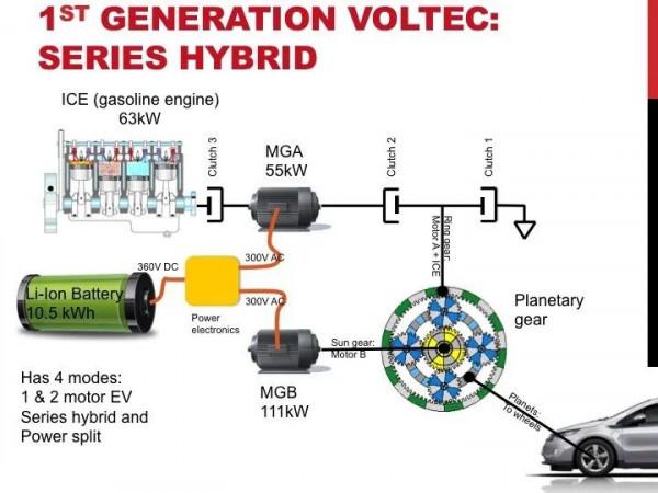 一手好牌打得稀爛“混”得不怎麼樣的通用Voltec真的不行嗎？