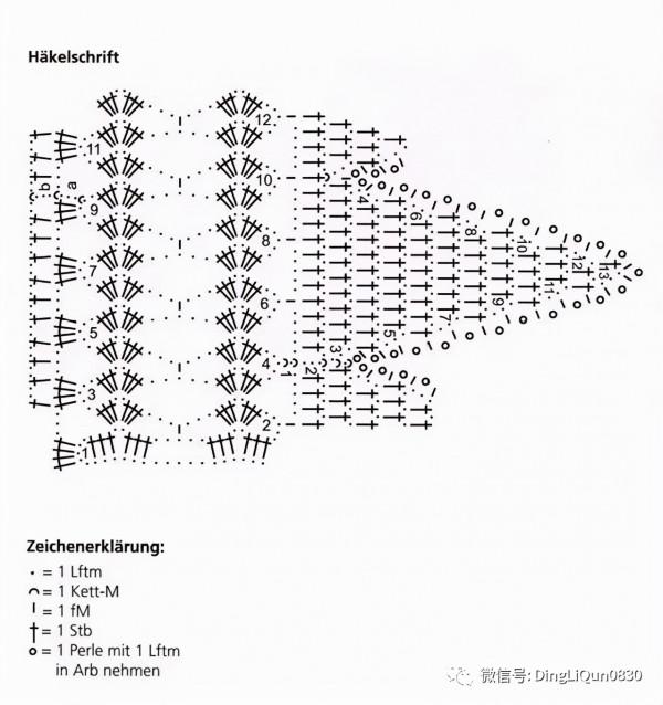 「鉤編圖解」Hakeln最新設計的60款家居小物及服飾(簡易圖解) 「鉤編圖解」Hakeln最新設計的60款家居小物及服飾(簡易圖解)