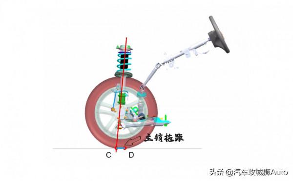 汽車、摩托車、腳踏車為啥都有主銷後傾角?解密後傾角的作用 汽車、摩托車、腳踏車為啥都有主銷後傾角?解密後傾角的作用