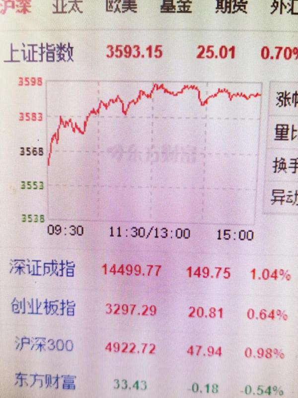 老婆的基金投資實錄(三) 老婆的基金投資實錄(三)